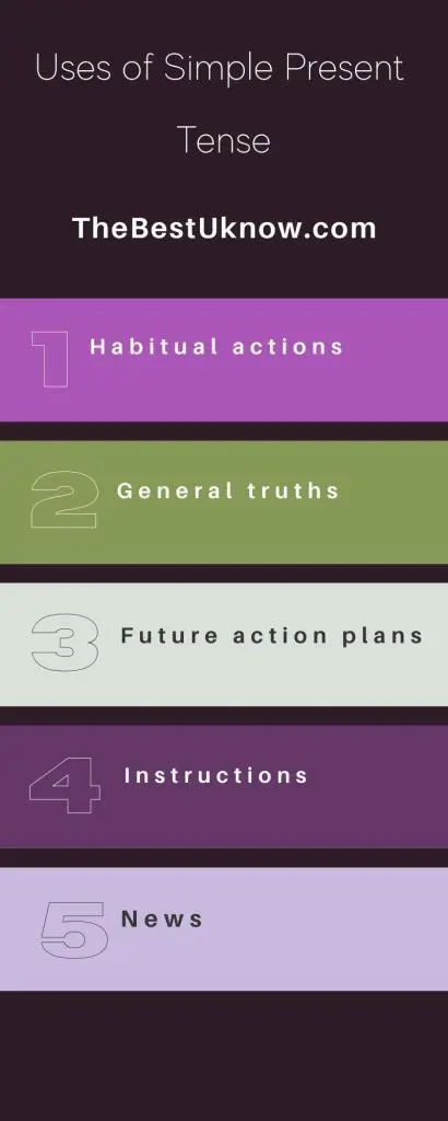 Uses of Simple Present Tense