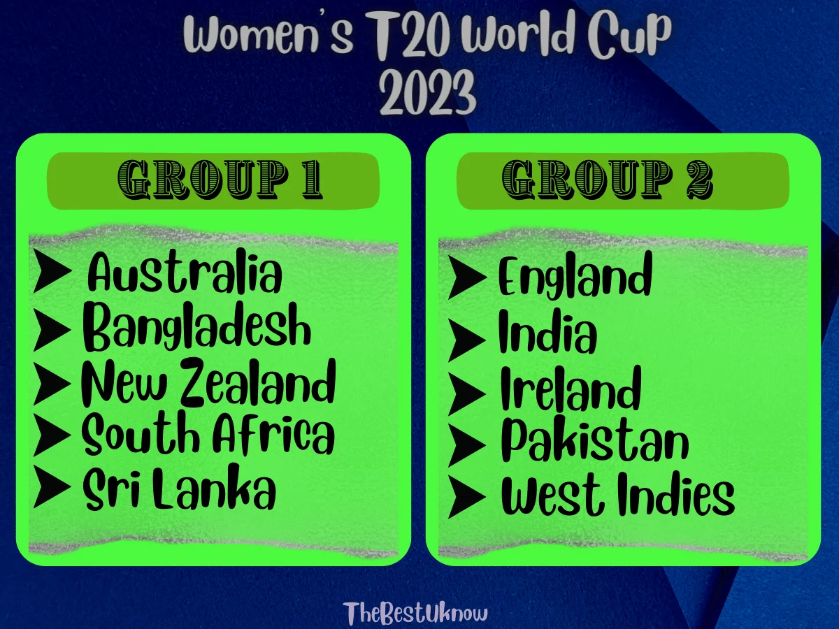 Women’s T20 World Cup 2023