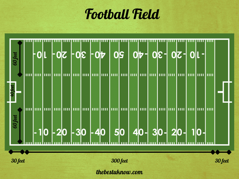 How Large Is An Acre Compared To A Football Field at Hudson Montoya blog