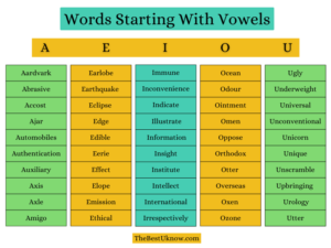 Words Starting with Vowels | First letter Vowel Words List
